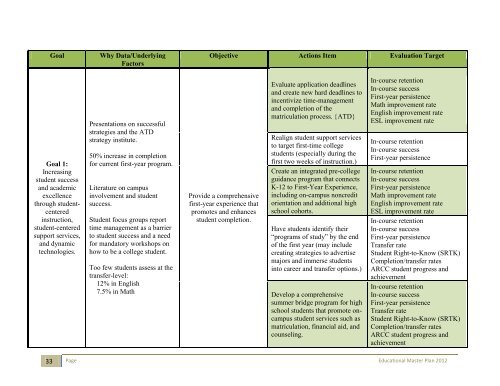 ELAC Educational Master Plan - East Los Angeles College