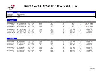 N2800 / N4800 / N5550 HDD Compatibility List - Thecus