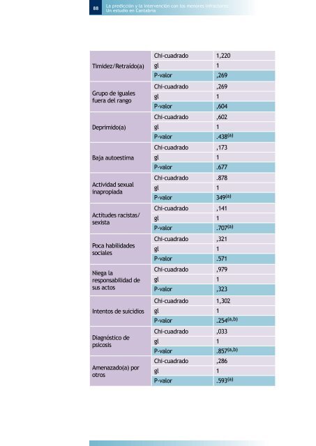 La prediccion y la intervencion con los menores infractores