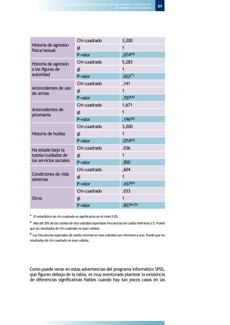 La prediccion y la intervencion con los menores infractores