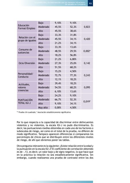 La prediccion y la intervencion con los menores infractores