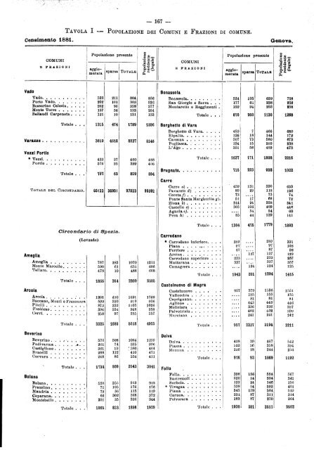 POPOLAZIONE DEL REGNO D'ITALIA - Istat