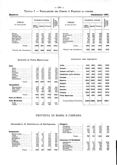 POPOLAZIONE DEL REGNO D'ITALIA - Istat