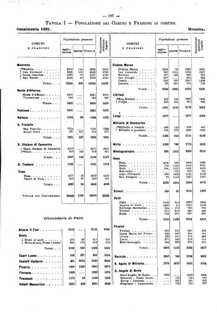 POPOLAZIONE DEL REGNO D'ITALIA - Istat