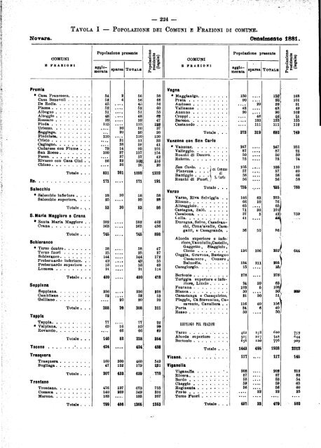 POPOLAZIONE DEL REGNO D'ITALIA - Istat