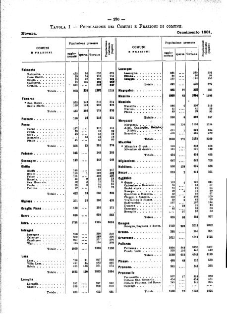 POPOLAZIONE DEL REGNO D'ITALIA - Istat