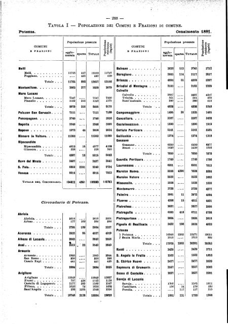 POPOLAZIONE DEL REGNO D'ITALIA - Istat