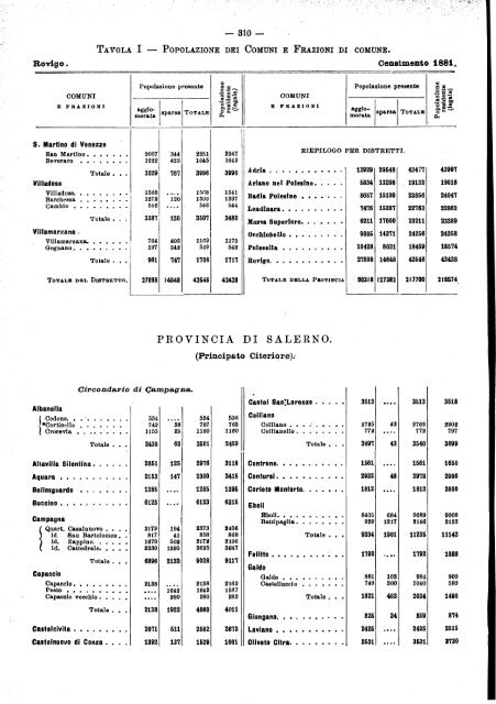 POPOLAZIONE DEL REGNO D'ITALIA - Istat