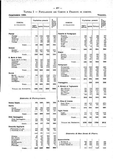 POPOLAZIONE DEL REGNO D'ITALIA - Istat