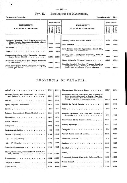 POPOLAZIONE DEL REGNO D'ITALIA - Istat