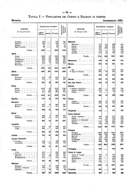 POPOLAZIONE DEL REGNO D'ITALIA - Istat