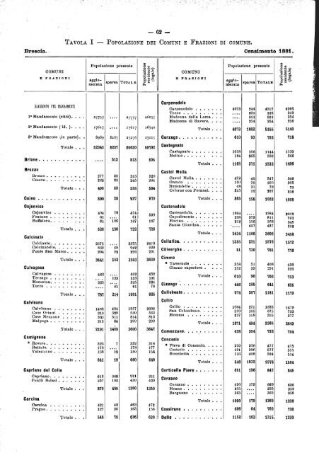 POPOLAZIONE DEL REGNO D'ITALIA - Istat