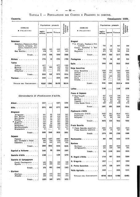 POPOLAZIONE DEL REGNO D'ITALIA - Istat