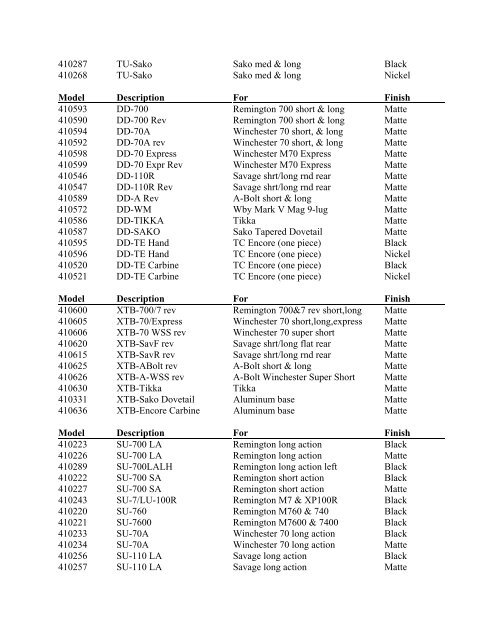 Burris Base Chart