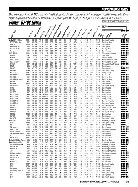 Performance Index 06-07 - Motorcycle Consumer News