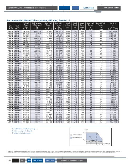 AKM SERIES MOTORS - EDMR for Servo Motor Repair | Servo motors