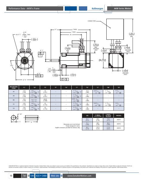 AKM SERIES MOTORS - EDMR for Servo Motor Repair | Servo motors