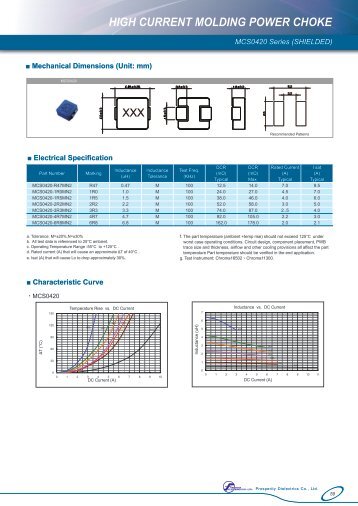 smd wire wound power inductors