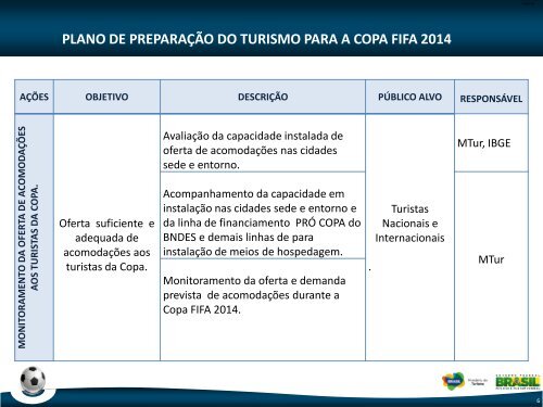 Anexo 1 - Plano de Turismo para a Copa do Mundo FIFA 2014