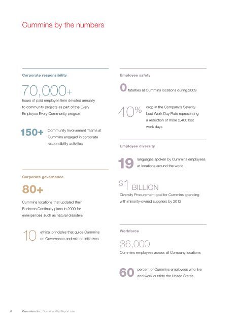 2010 Sustainability Report - Cummins.com