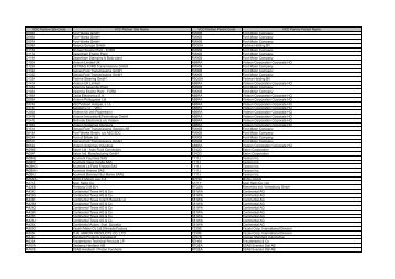 Vcc Parent Site Codes - the International Material Data System