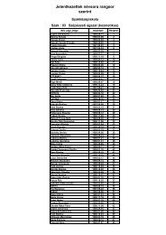 Jelentkezettek nÃ©vsora rangsor szerint
