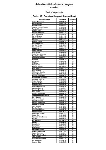 Jelentkezettek nÃ©vsora rangsor szerint