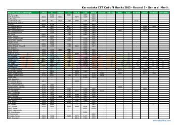 Karnataka CET Cutoff Ranks 2013 - Round 2 - General Merit