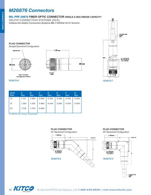 Military Catalog - Kitcofo