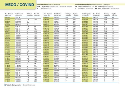 iveco / covind