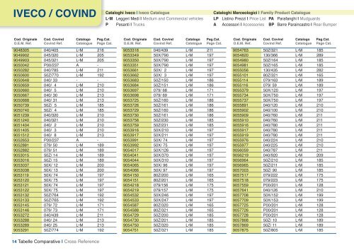 iveco / covind