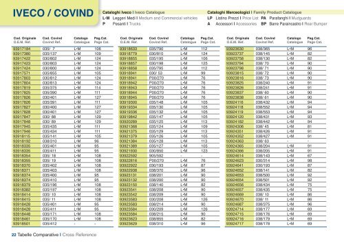 iveco / covind