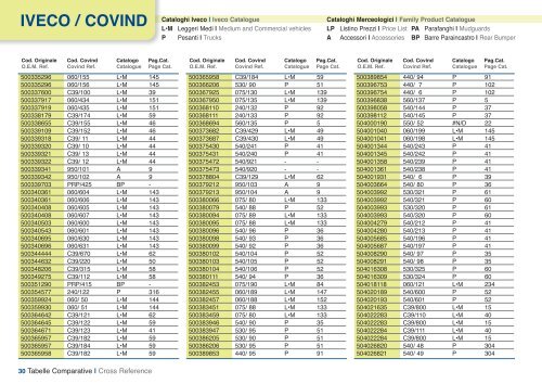 iveco / covind