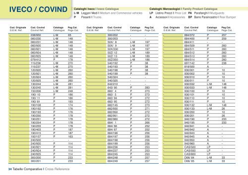 iveco / covind