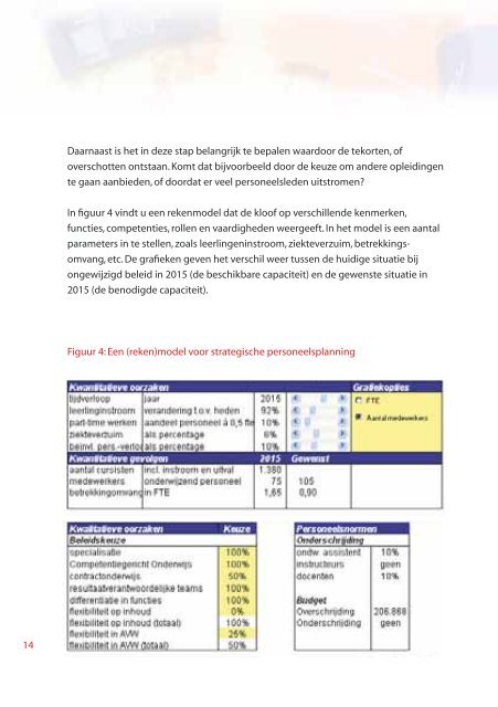 MBO Strategische personeelsplanning