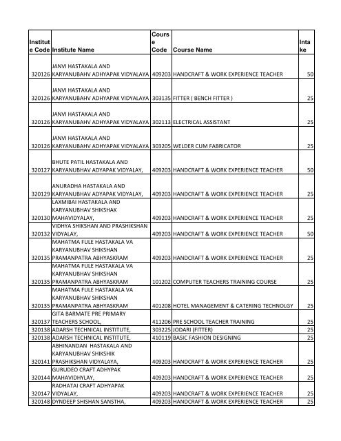 BHANDARA - msbve.gov.in