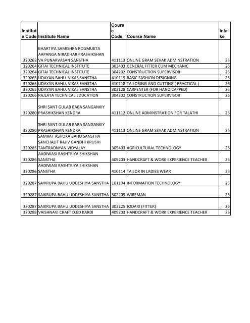 BHANDARA - msbve.gov.in