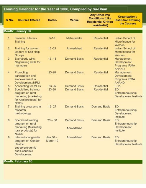 Training Calendar for the Year of 2006, Compiled by Sa-Dhan