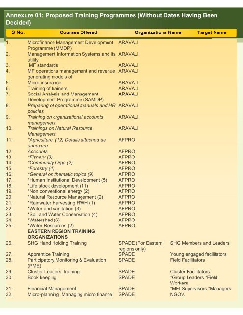 Training Calendar for the Year of 2006, Compiled by Sa-Dhan