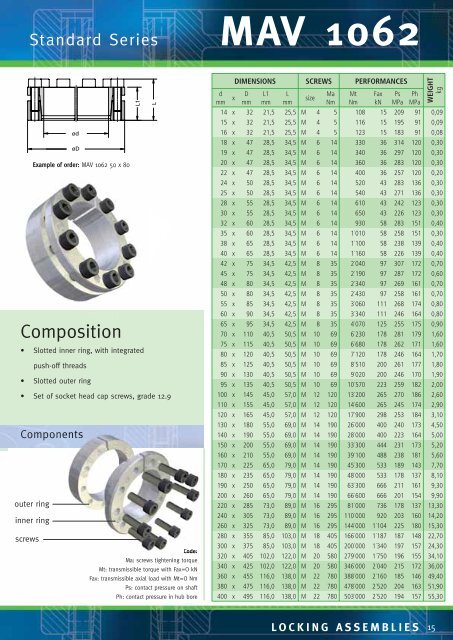 locking assemblies