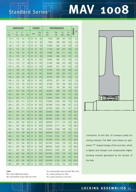 locking assemblies