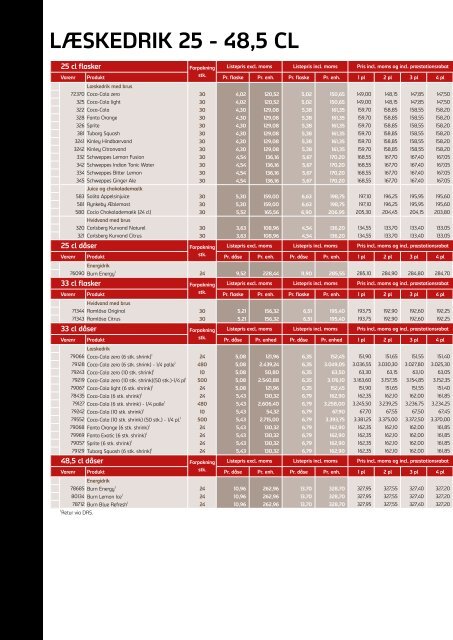 PRISLISTE DETAIL/CONVENIENCE - Carlsberg