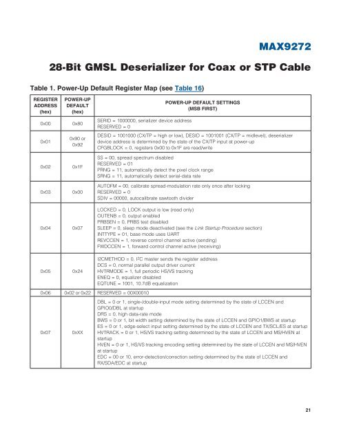 MAX9272 28-Bit GMSL Deserializer for Coax or STP Cable