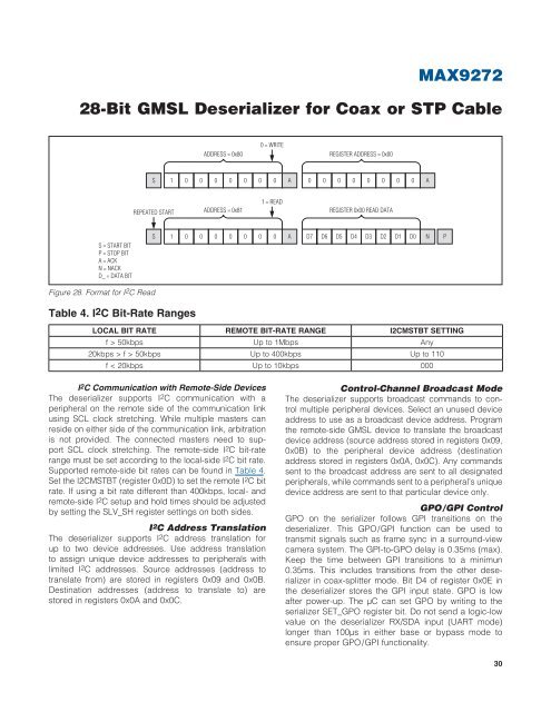 MAX9272 28-Bit GMSL Deserializer for Coax or STP Cable