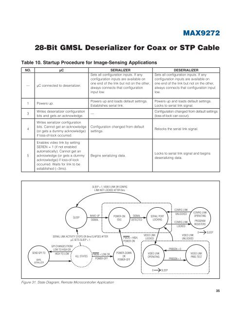 MAX9272 28-Bit GMSL Deserializer for Coax or STP Cable