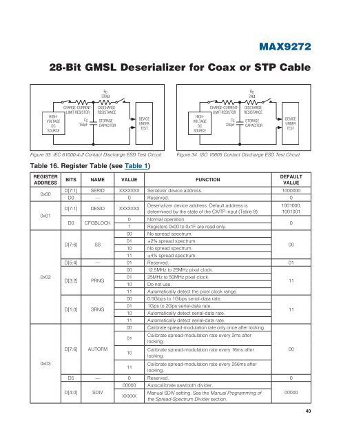 MAX9272 28-Bit GMSL Deserializer for Coax or STP Cable