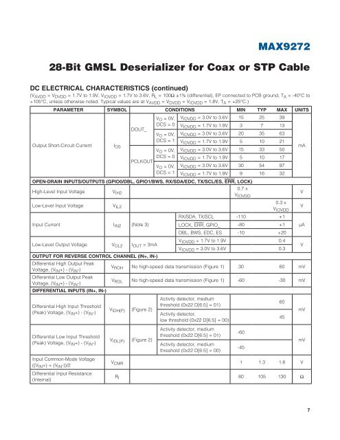 MAX9272 28-Bit GMSL Deserializer for Coax or STP Cable