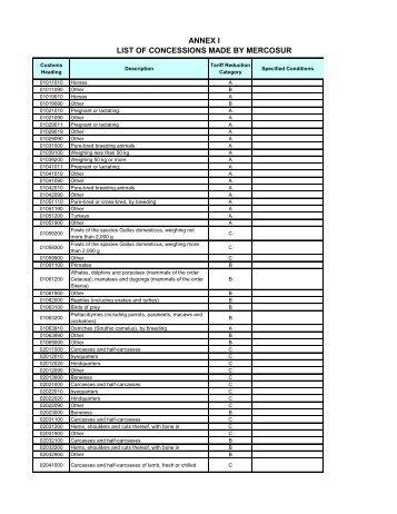 annex i list of concessions made by mercosur - Uruguay XXI