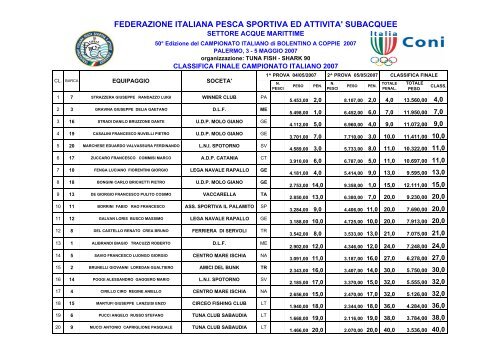 Campionato Italiano Bolentino a Coppie - FIPSAS Napoli