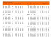 NS12 Schedule Japan Flight Schedule WEB - Jetstar